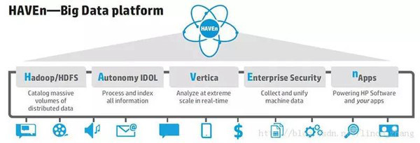 大數(shù)據(jù)深度思考 數(shù)據(jù)處理技術(shù)讓你認(rèn)識(shí)并讀懂?dāng)?shù)據(jù)世界