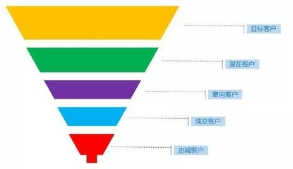 圖表神器賦能多部門協作 產品、運營、銷售、HR的高效管理新范式