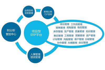 好用易用，營銷項目管理軟件的致勝之道